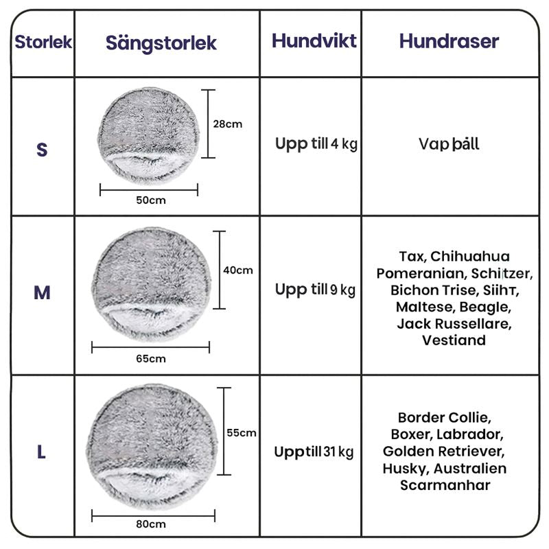 Fenixbo CozyCave – Varm Husdjurskorg